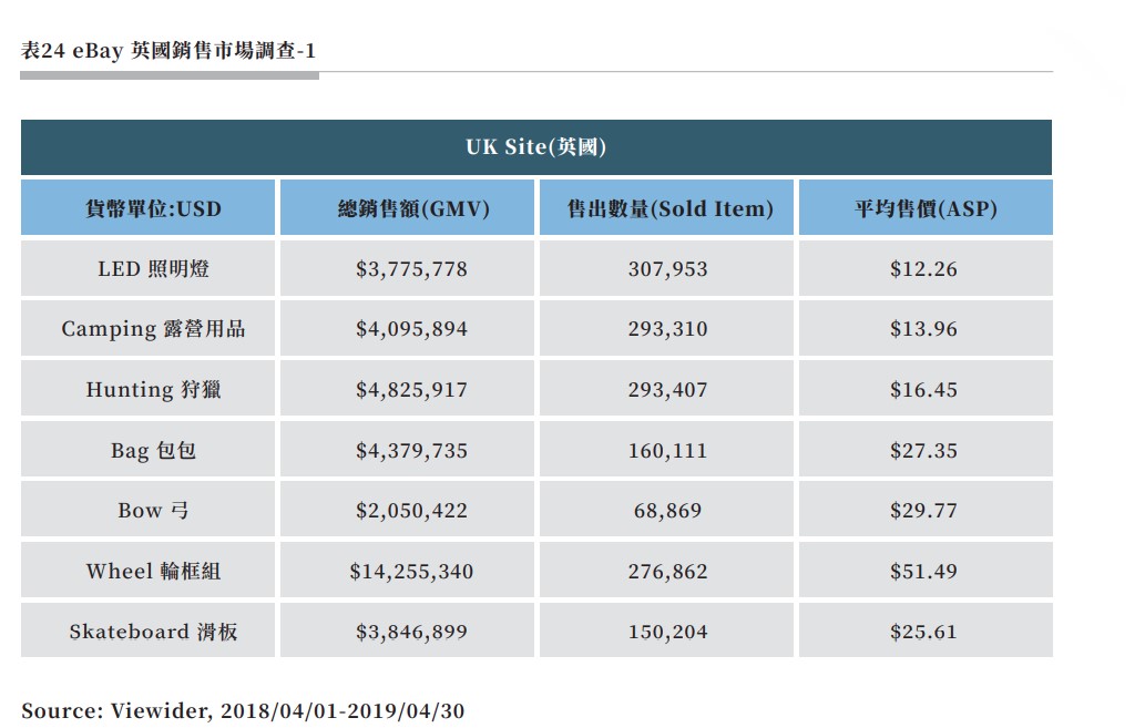 表24 eBay 英國銷售市場調查-1.jpg